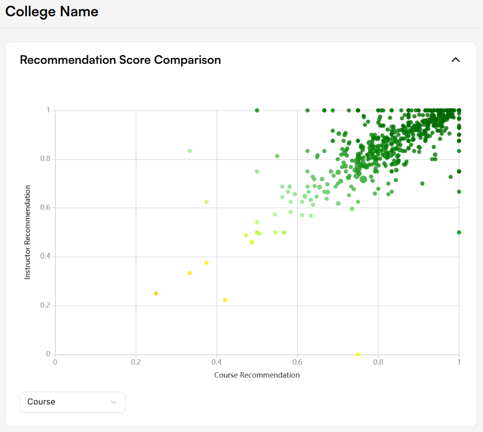 Bubble Plot Bubble Plot