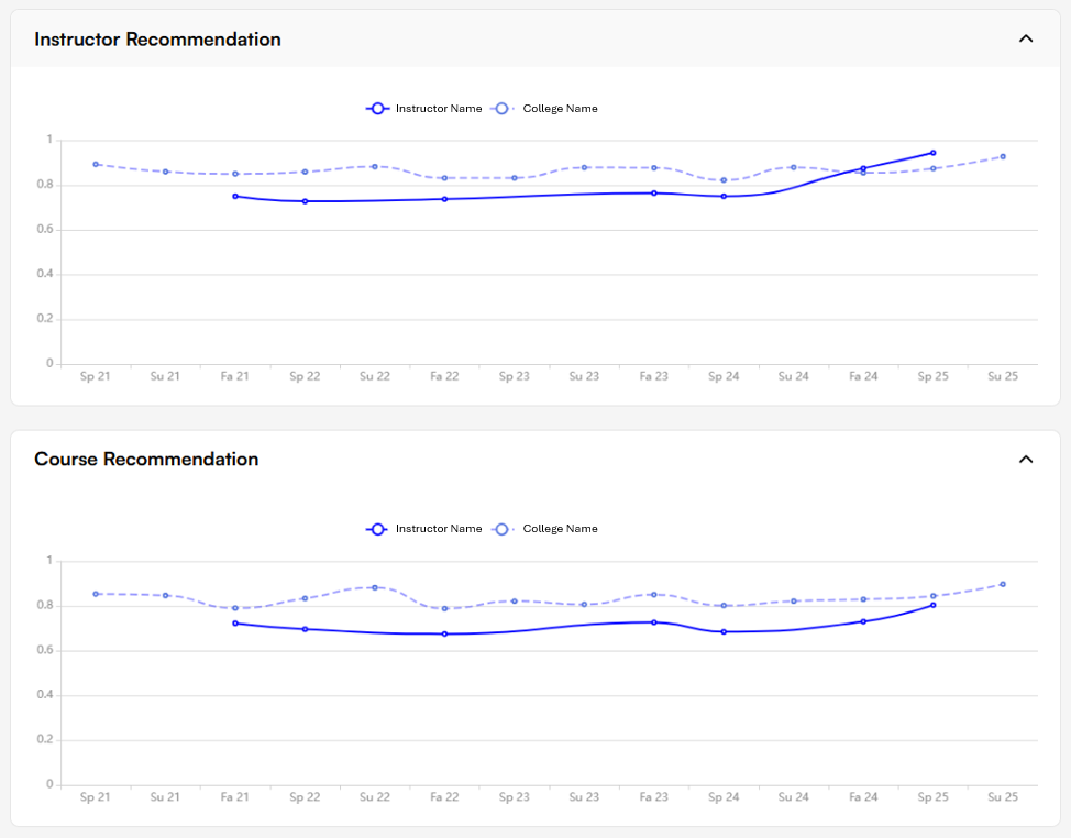 Trend Charts Trend Charts