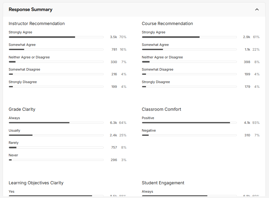 Response Summary Response Summary