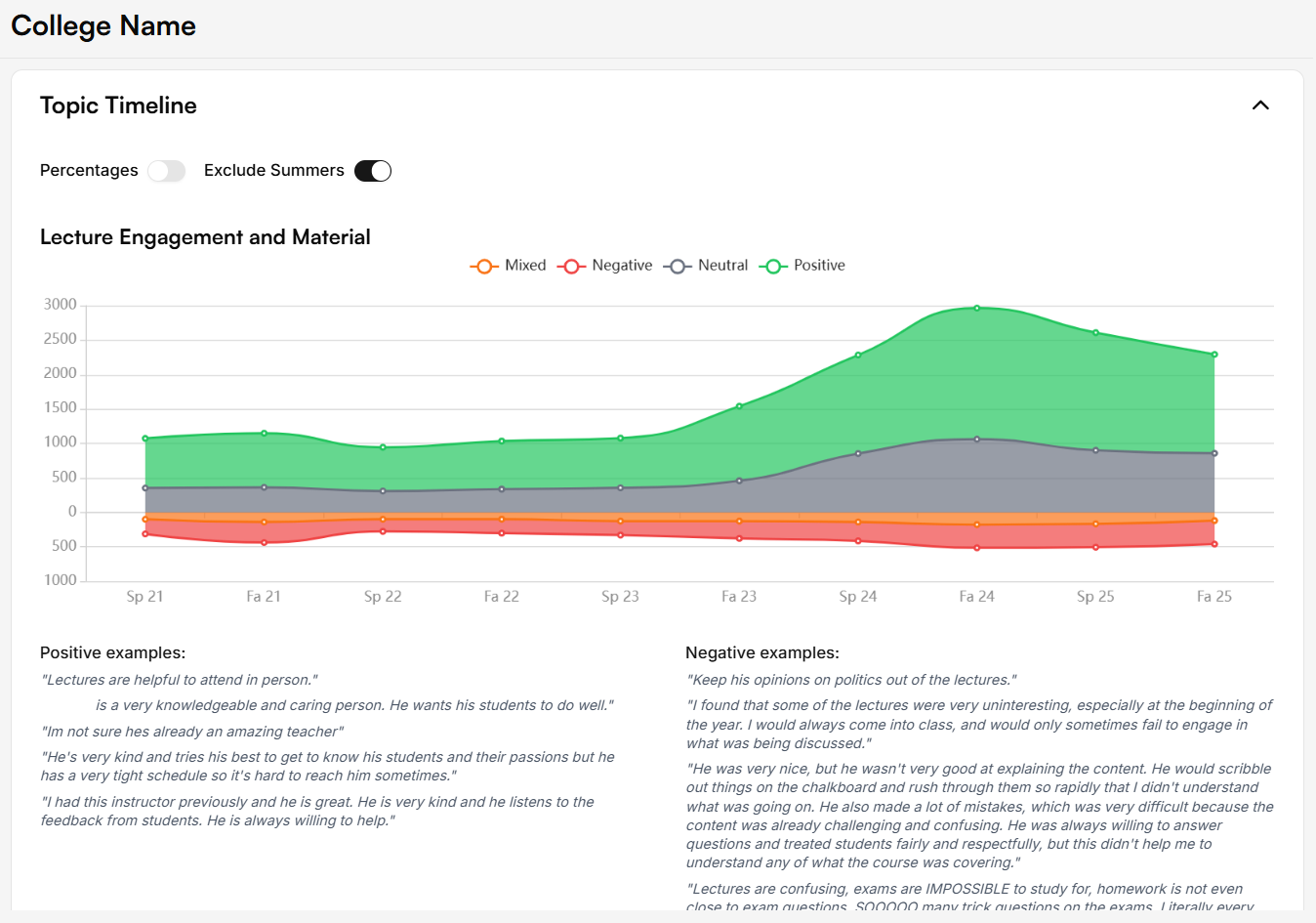 Topic Timeline Topic Timeline